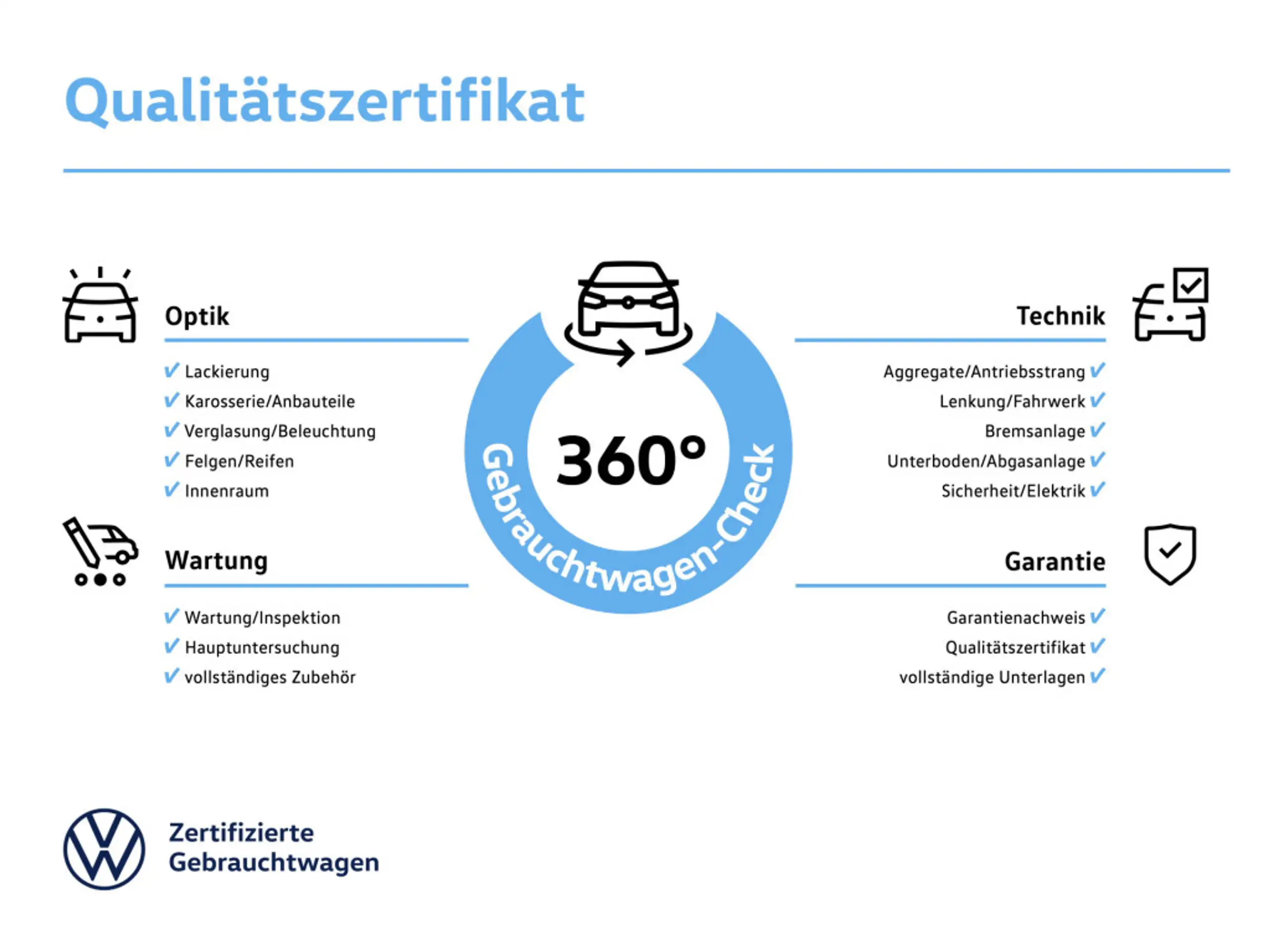 Volkswagen - Golf GTD