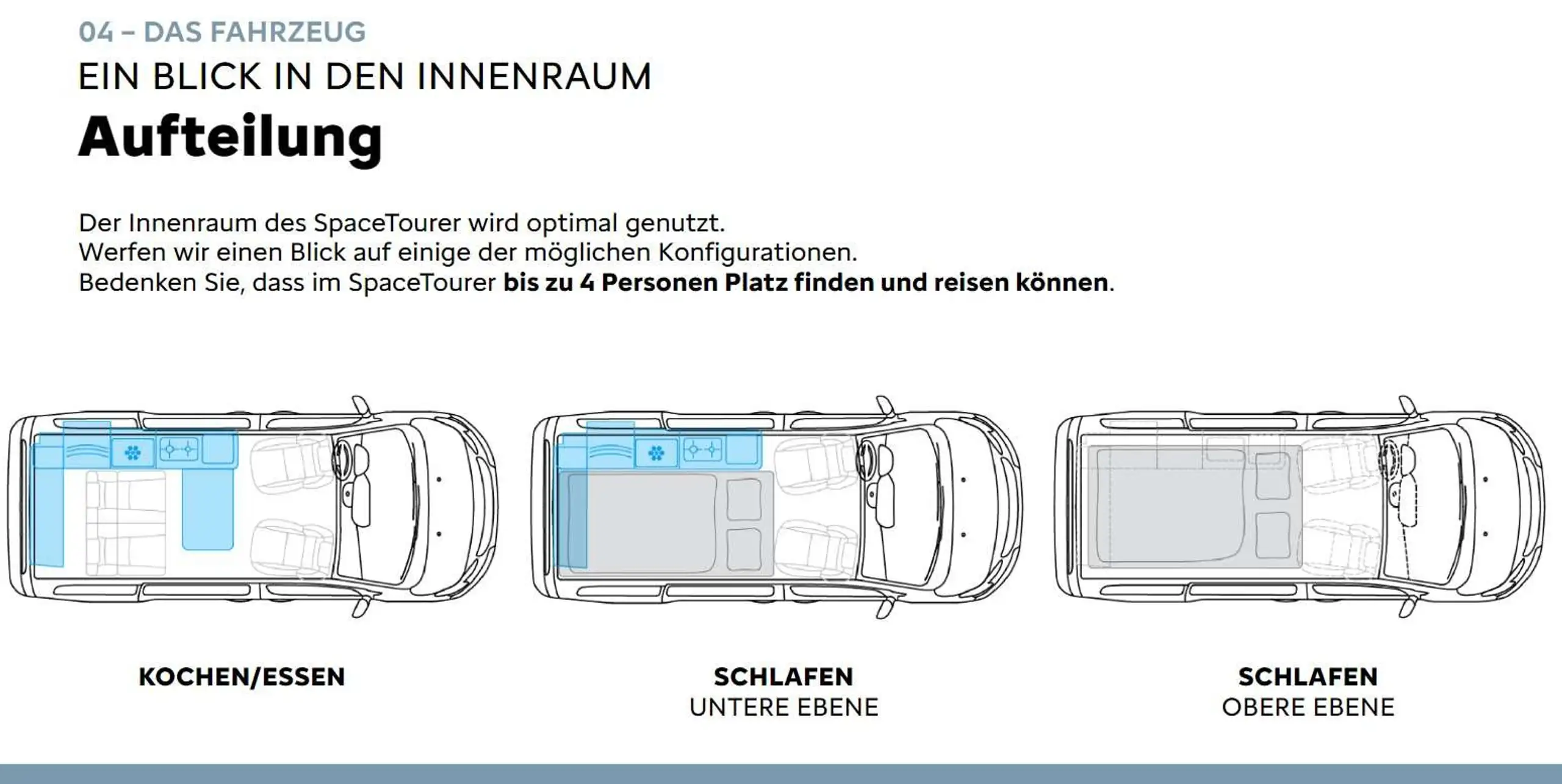 Citroen - Holidays