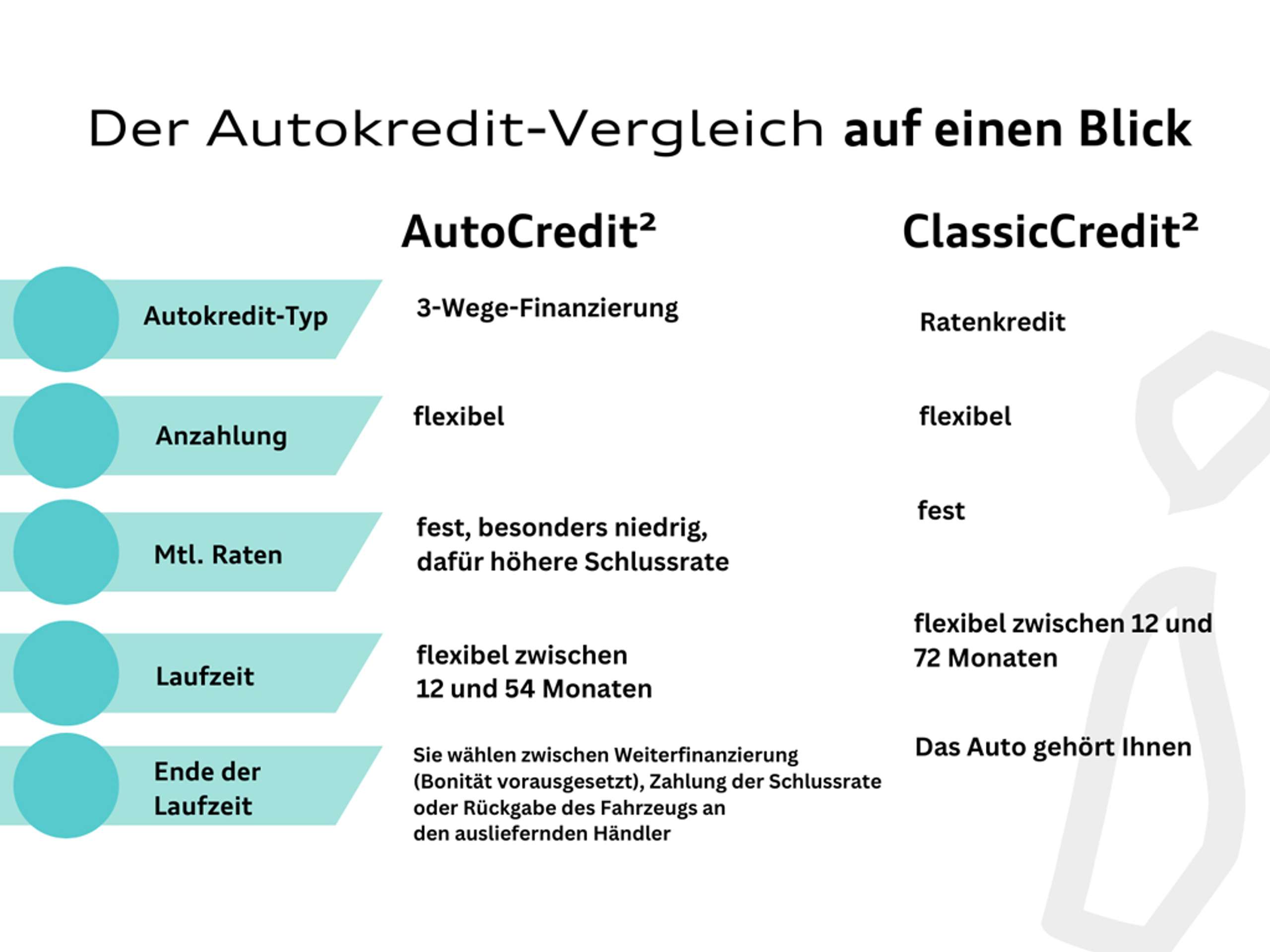 Audi - e-tron