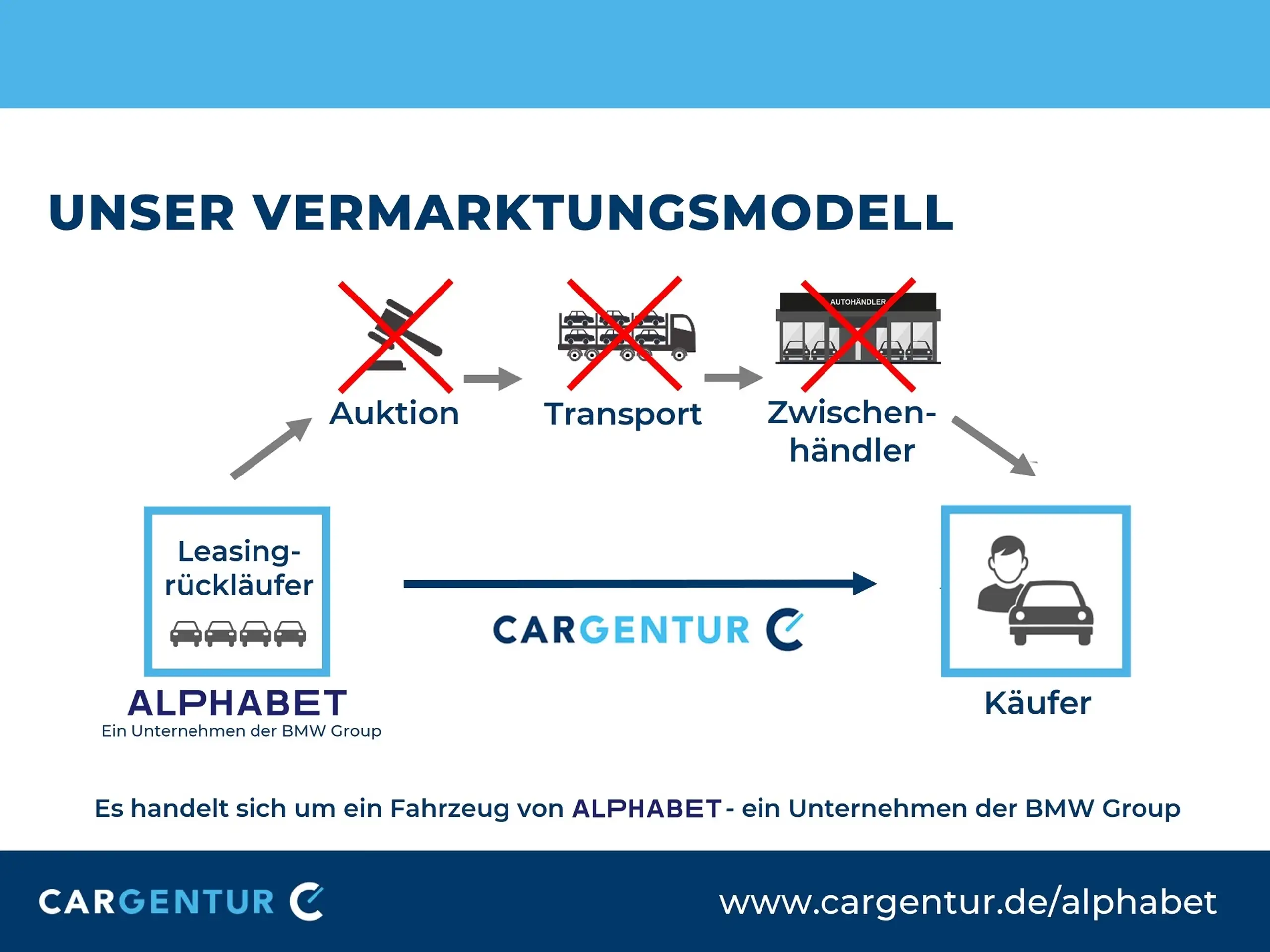 Volkswagen - Sharan